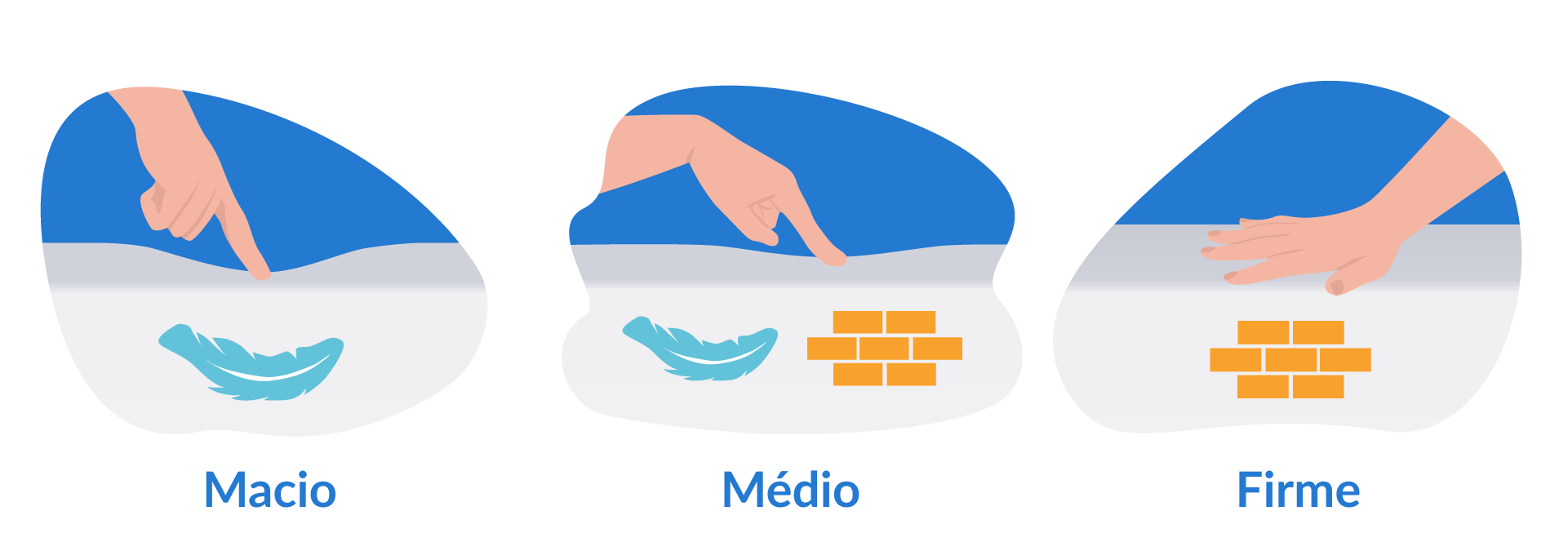 nível de firmeza de colchão